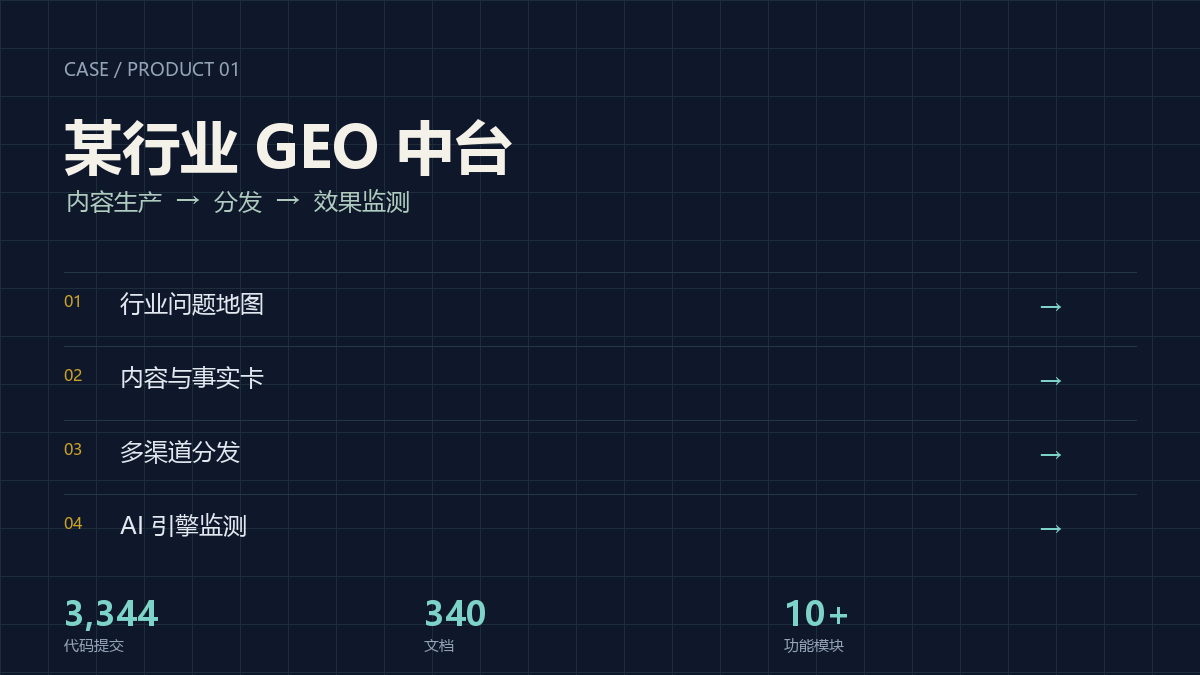 GEO 中台 后台概览(匿名客户)