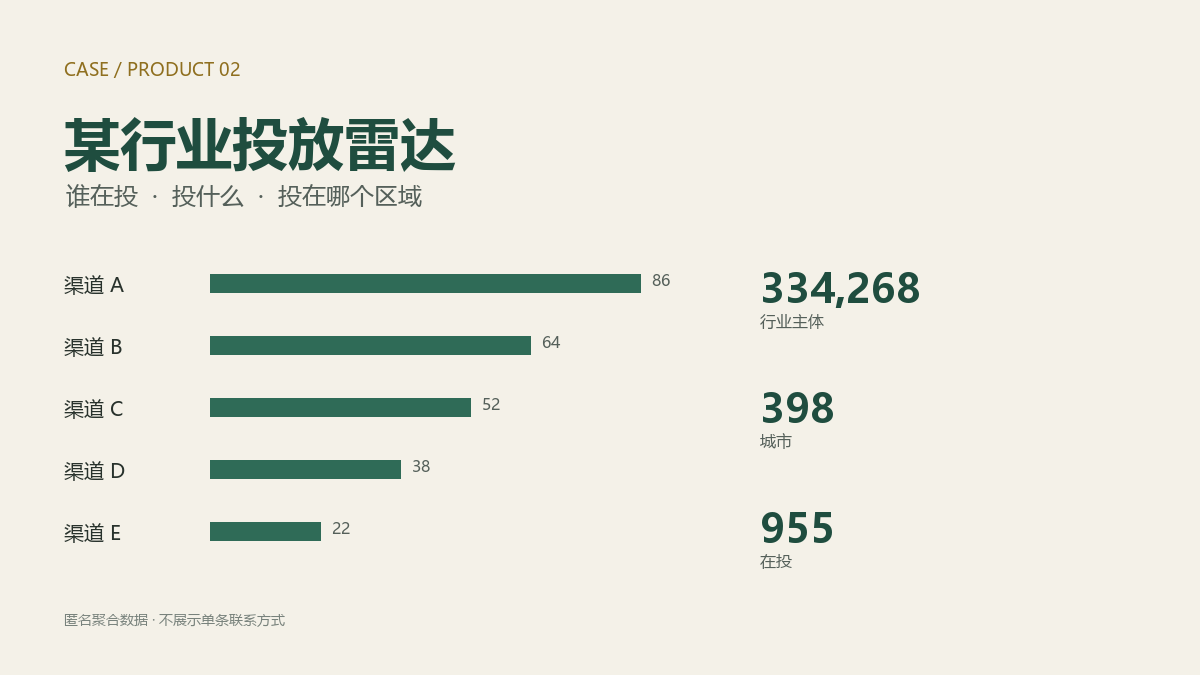投放雷达全国行业名册界面