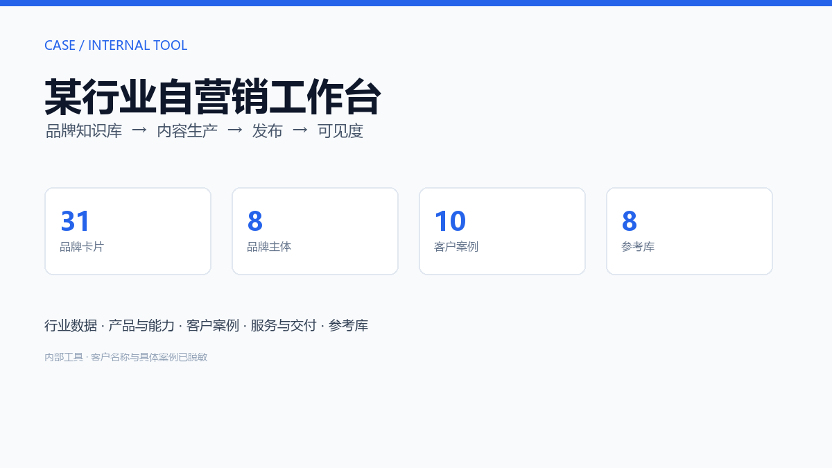 某行业自营销工作台示意