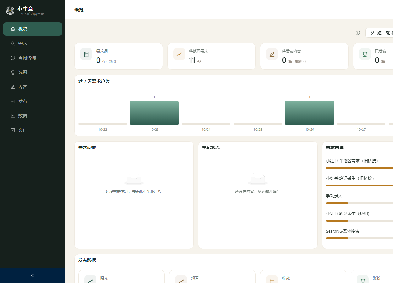 小生意 / LeadIn 后台概览
